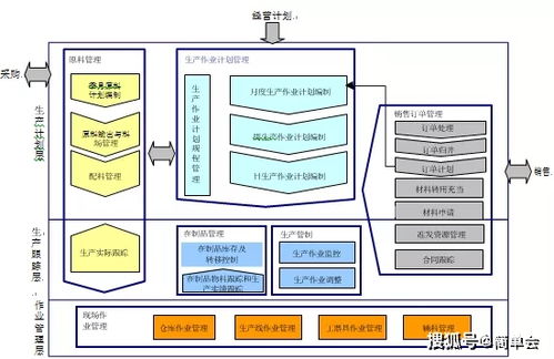 智慧工廠應用系統建設方案 構建高效、智能的網絡技術服務體系